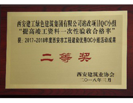 優秀（xiù）QC小組活動成（chéng）果二等獎