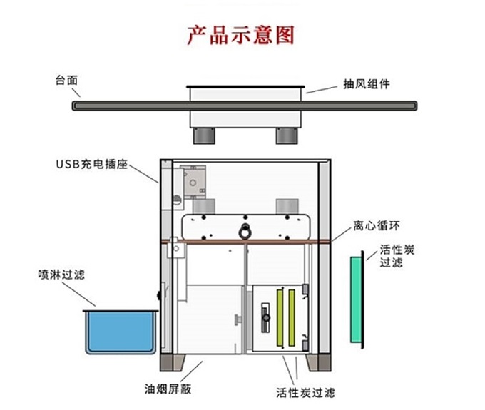 自帶排煙無煙淨化烤肉桌示意圖