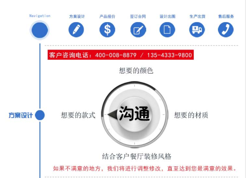 定製流程方案設計
