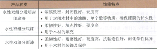 水性雙組分木器性能特點（diǎn）