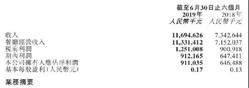 海底（dǐ）撈營收增長