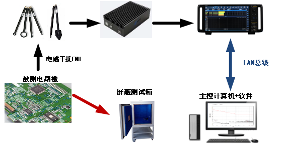1755932010407451.png 電磁(cí)幹擾診斷測試係統-圖片3.png